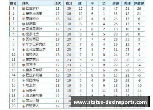 德信体育塞维利亚2-1逆转毕尔巴鄂，升至积分榜第三位：探究球队崛起的秘诀 - 副本