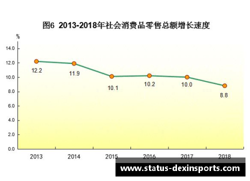 德信体育深入解读2018年国民经济与社会发展统计公报 - 副本