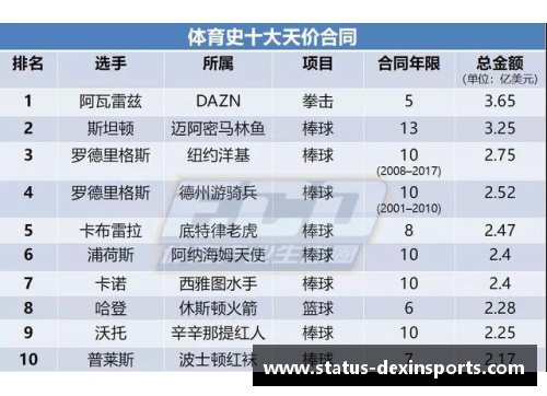 德信体育NBA球员买断合同如何计算工资 - 副本