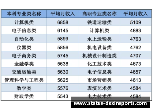 德信体育2023中国大学专业排名发布：海南师大57个专业上榜！ - 副本